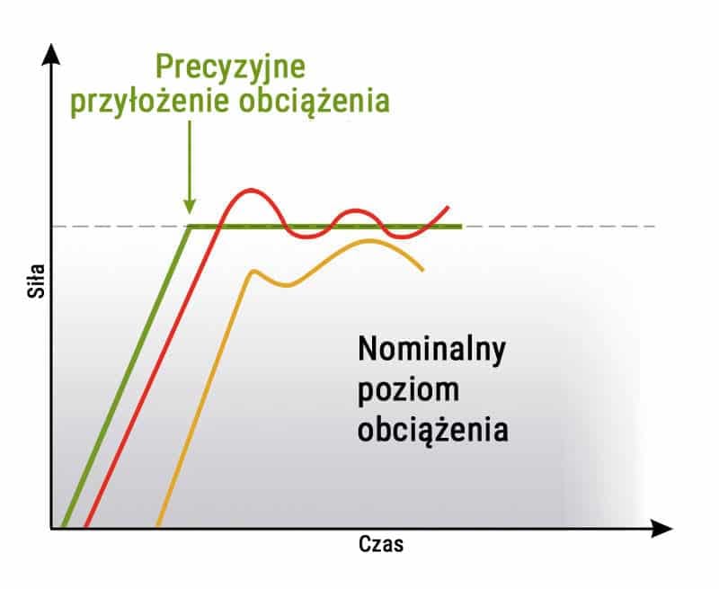 DuraJet G5 - ogniwo obciążnikowe Twardościomierz Rockwella - ogniwo obciążnikowe